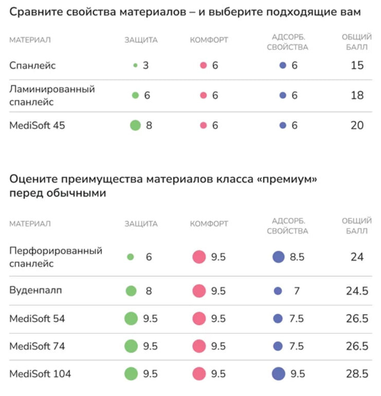 Сравнительная таблица наших материалов