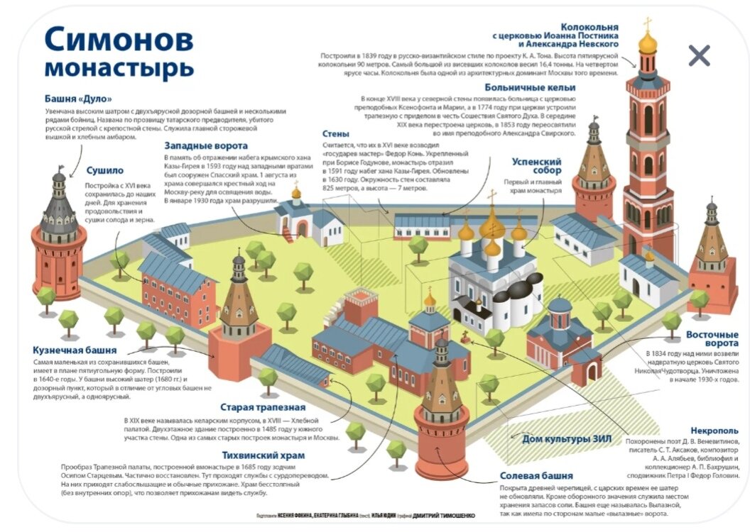 Схема монастыря до революции. Фото из Интернета