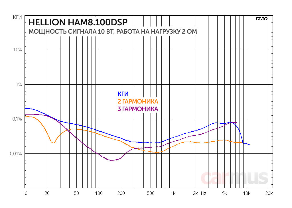 Hellion ham 8.100 dsp