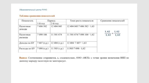 Как избежать налоговых проверок через анализ доходов и расходов I Татьяна Матасова. РУНО