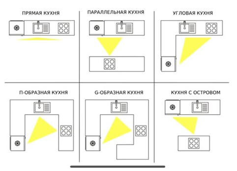 Пример типовой кухни. Здесь и далее картинки с Pinterest