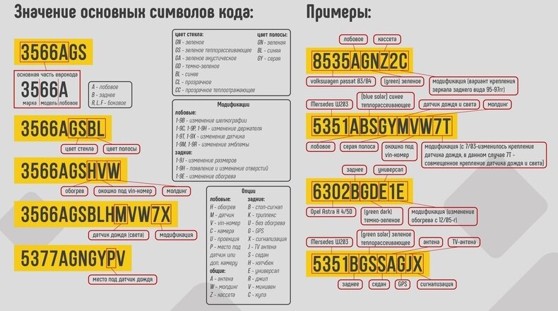 Как правильно подобрать стекло на автомобиль