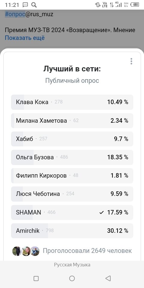 Итоги голосования.