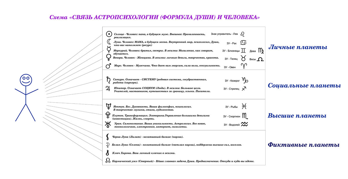 Формулы Души связь с человеком. 