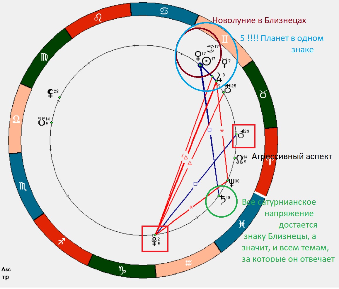 Новолуние 6 Июня 2024 года: весёлая заварушка | Влюбленная в звезды.  Астролог. | Дзен