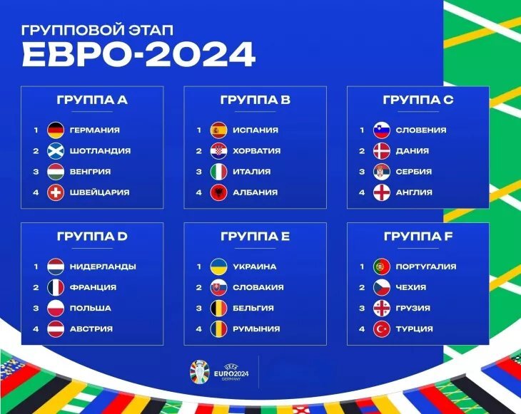    Расписание трансляций игр чемпионата Европы по футболу 2024 на ТВ - дата, время ЕВРО 2024 Фото #1