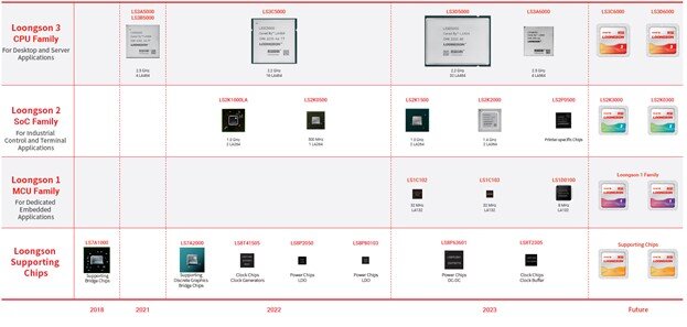 
Линейка чипом от компании Loonsong.