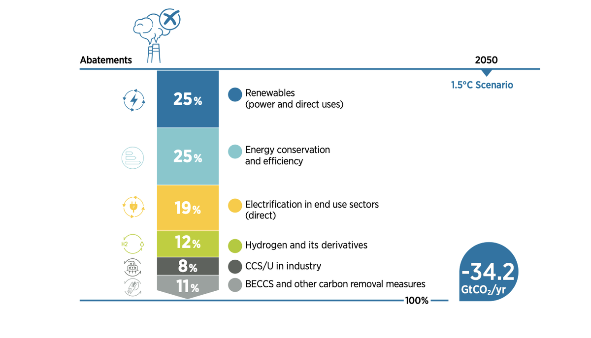 Источник: IRENA 