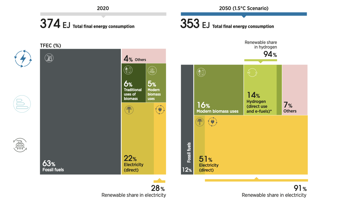 Источник: IRENA 