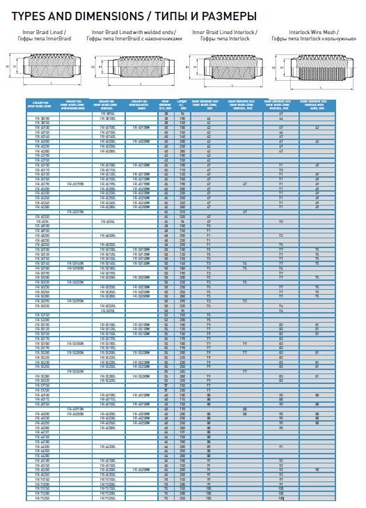 Таблица гофр глушителя по размерам.