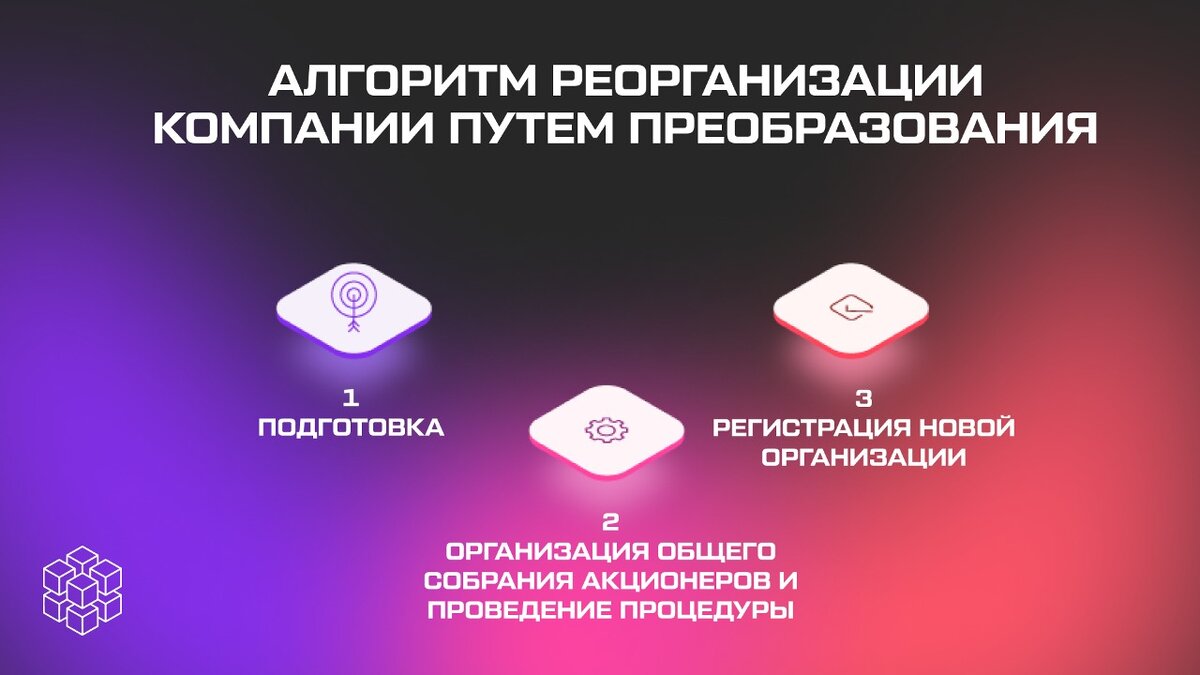 Этапы реорганизации путем преобразования