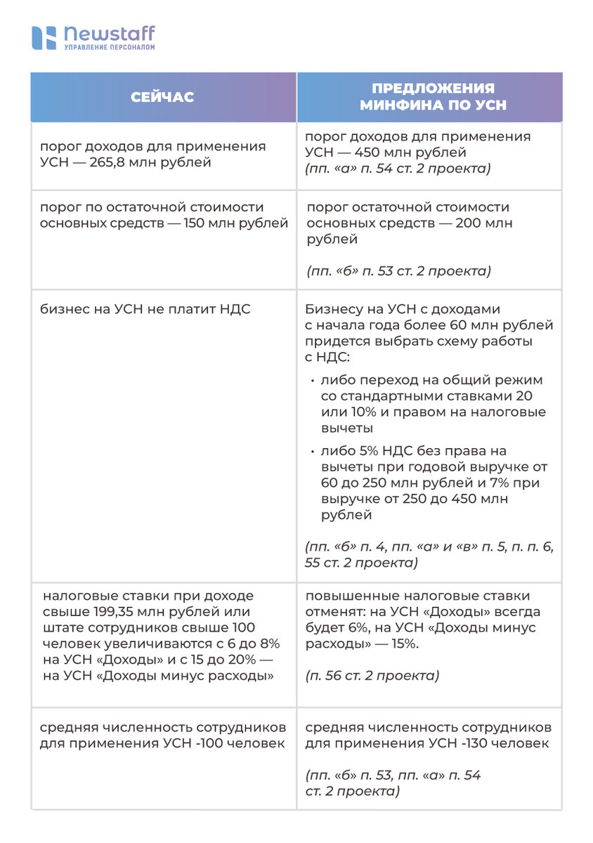 Изменения налогообложения в 2025 году (налоговая реформа) | Newstaff: у нас  всегда есть работа | Дзен