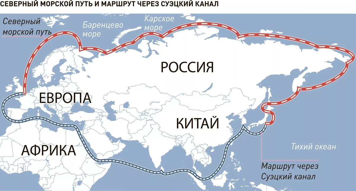 Коридор северный морской путь