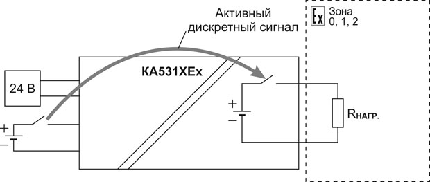 Рис. 2. Питание оборудования во взрывоопасных зонах