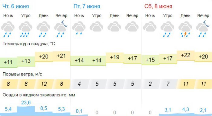 Фото: gismeteo.ru