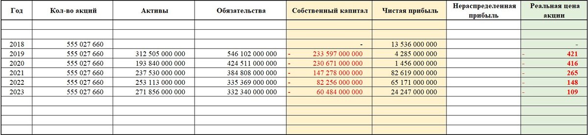 Финансовые показатели компании
