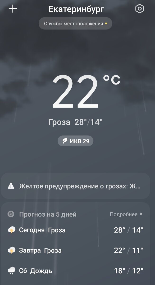 Вот такая у нас погодка