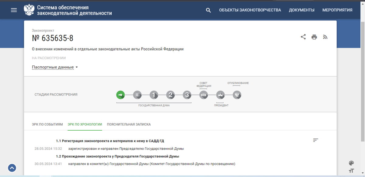 Законопроект, внесенный им 28.05.2024