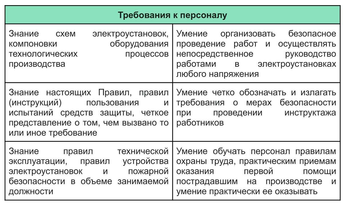 Группы по электробезопасности и требования к персоналу | Courson — всё об  охране труда | Дзен