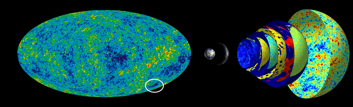Изображение WMAP реликтового излучения на левой стороне показывает холодное пятно, обведенное белым. Справа — вид на реликтовое излучение в зависимости от наблюдателя и соответствующего красного смещения. 