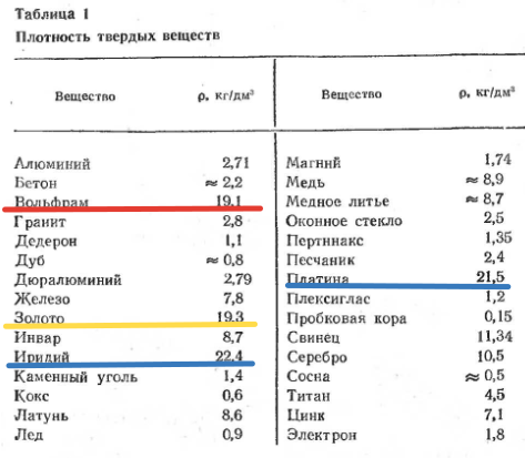 Кухлинг. Справочник по физике