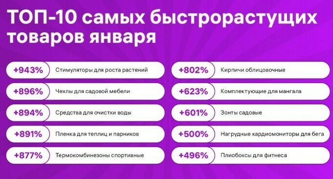 На некоторые группы дачных товаров спрос вырос в разы 