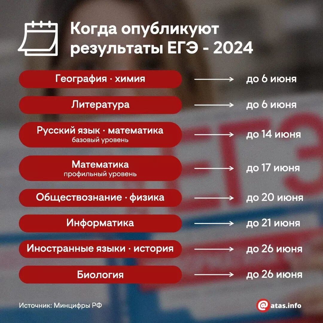 Когда опубликуют результаты ЕГЭ-2024: расписание | Atas.info | Дзен