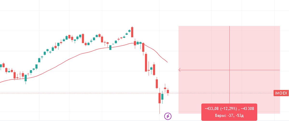 tradingview.com