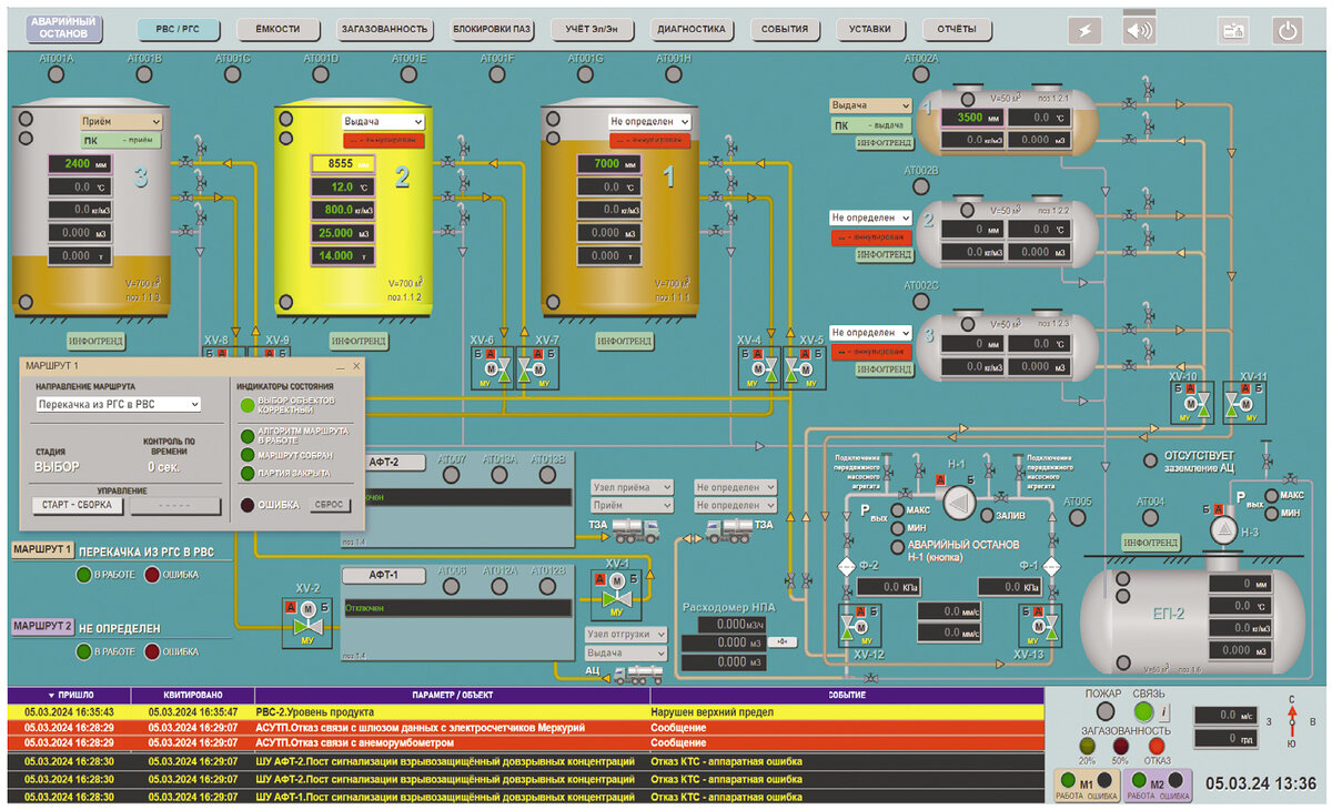 Сбор, обработка и отображение технологических параметров (рис. 2).Рис. 2. Технологическая схема MasterSCADA 4D

