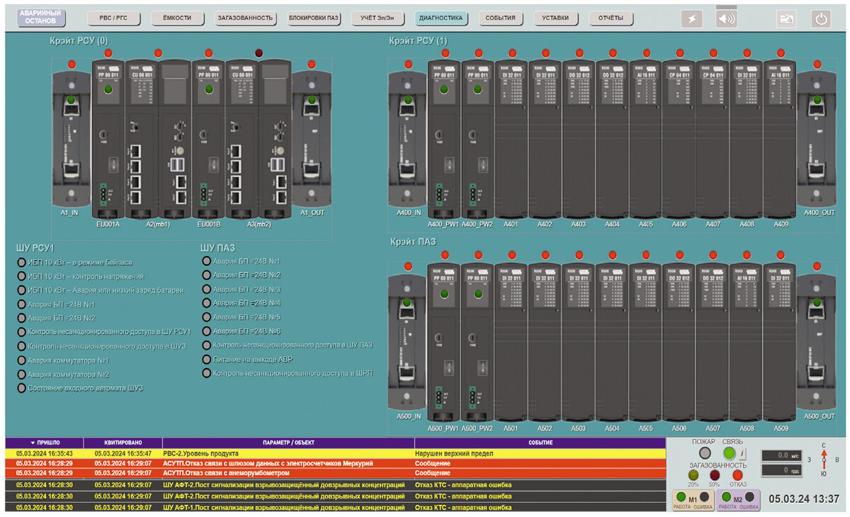 Рис. 1. РСУ и СПАЗ в интерфейсе MasterSCADA 4D