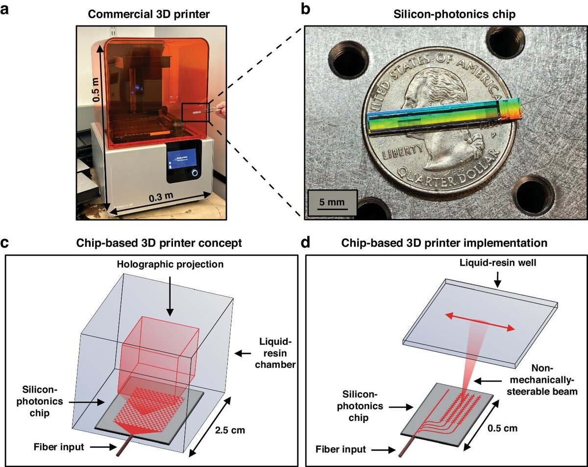    Light: Science & Applications