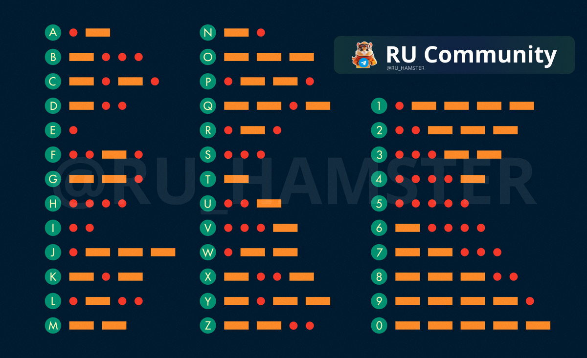Hamster combat азбука морзе 8 июня