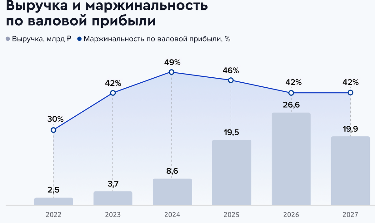 Тд ркс облигации. Тд ркс облигации
