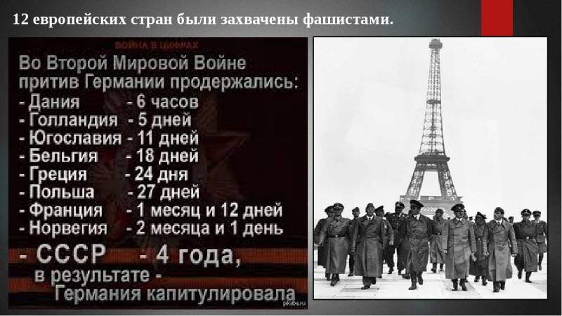 Сколько времени сопротивлялись страны европы гитлеру таблица