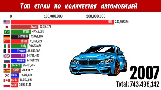 Топ стран по количеству автомобилей (1990-2024)