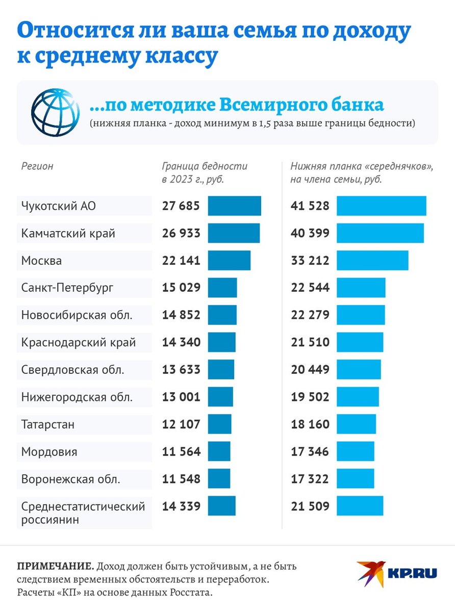   Наиль ВАЛИУЛИН