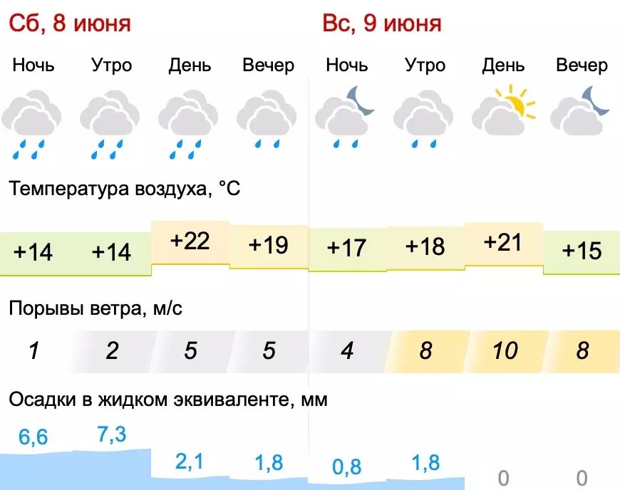     Источник: gismeteo