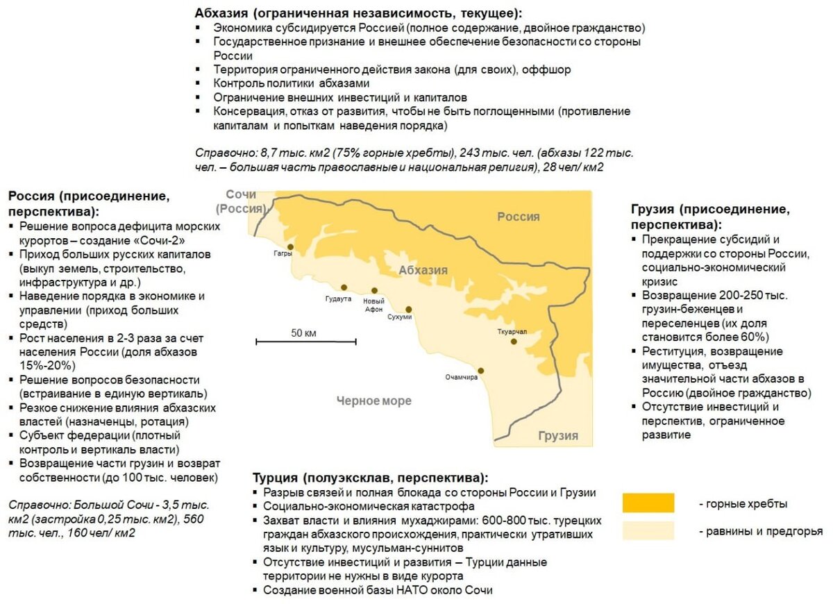 #геостратегия Планы Грузии отменить разом и полностью (https://t.me/annashafran/12275) обязательные для исполнения союзниками США и ЕС идеологические пункты ультралиберальной повестки, очень смелы. Столь активное, стремительное и уверенное продвижение консервативных ценностей, когда принятый закон об иноагентах становится лишь одним из множества, позволяет с определённым оптимизмом смотреть на будущее этой закавказской республики. Грузины демонстрируют завидную прыть и целеустремлённость, которой можно только порадоваться.

Помимо непосредственно Грузии, данные изменения влияют на перспективы и будущее Абхазии, подробнее ниже.

И, да, в отношении Южной Осетии расклады неизменны, она де-факто часть России и плацдарм для контроля всего Закавказья, тут вариантов нет от слова совсем…))