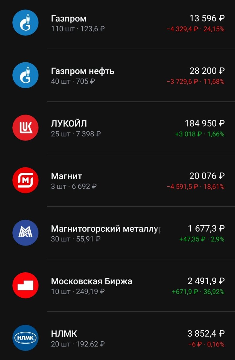 Состав портфеля на 07.06.2024 года часть 1.