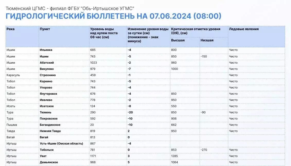     Источник: Информационный центр Правительства Тюменской области