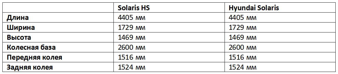 Габариты Solaris HS VS Hyundai Solaris
