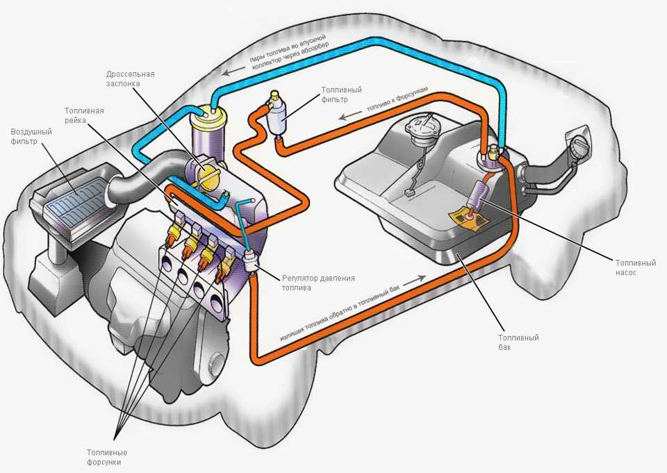 Схема топливной системы