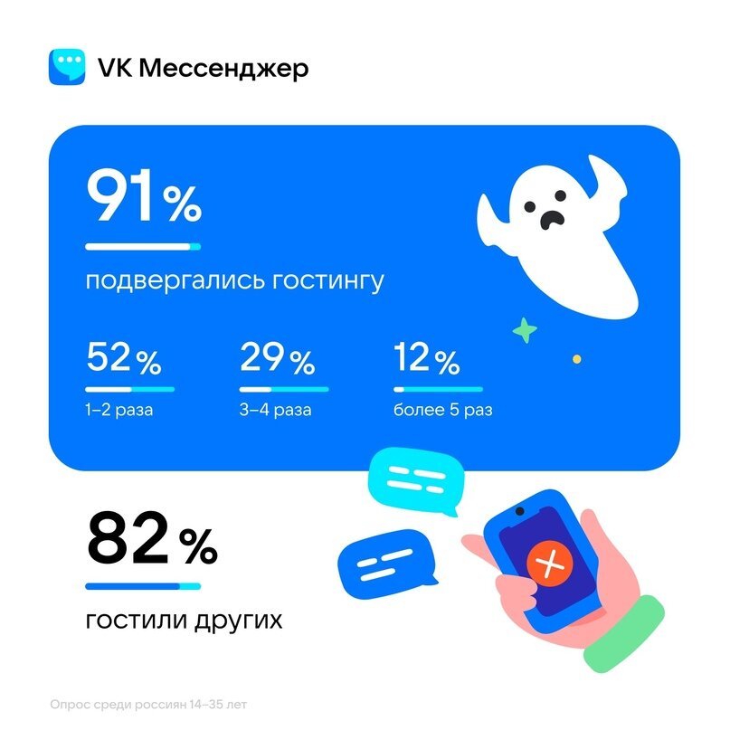 Оказывается, "путь призрака" в той или иной ситуации выбирает для себя подавляющее большинство.