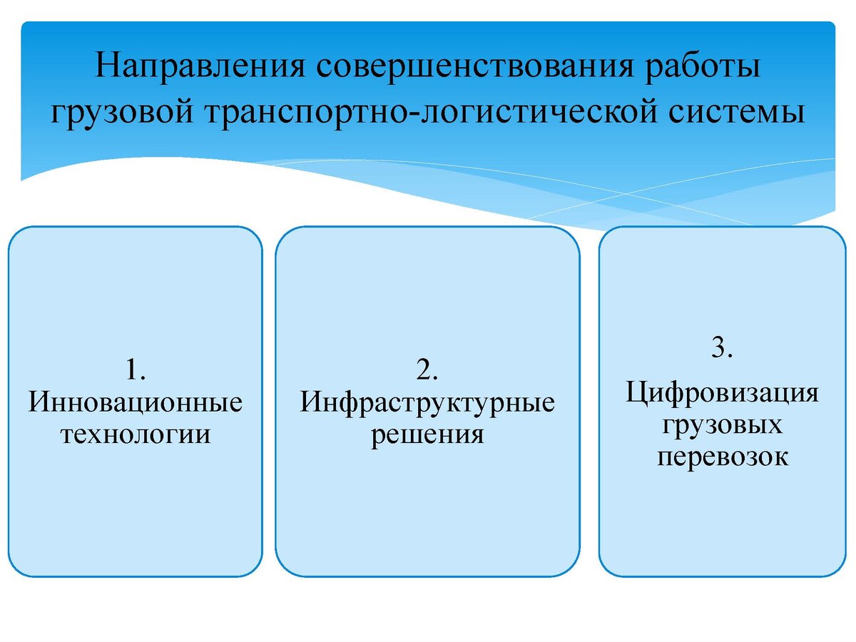 Государственная политика в области цифровизации грузовой  транспортно-логистической системы | Агентство транспортной информации | Дзен