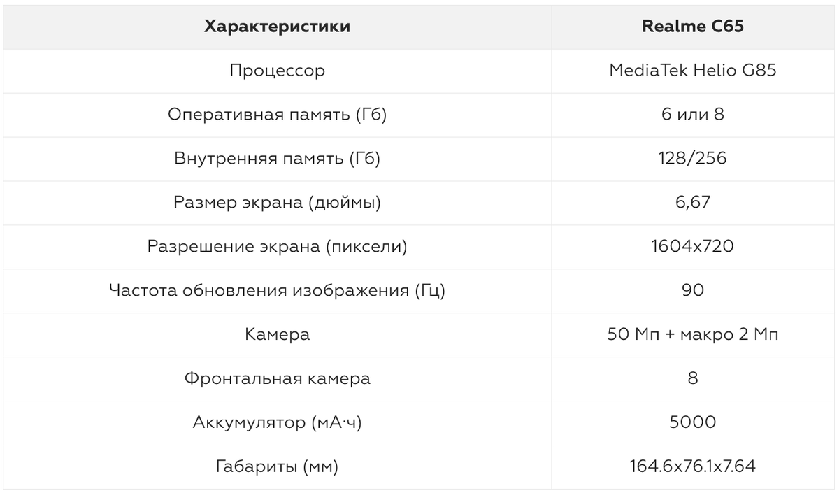 Обзор смартфона Realme C65 — новый бюджетник от бренда | Фотосклад.Эксперт  | Дзен