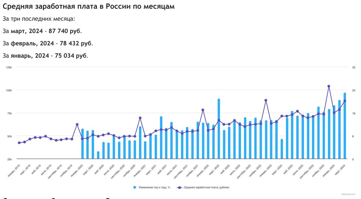Греф прогнозирует окончание стремительного роста зарплат в РФ через год