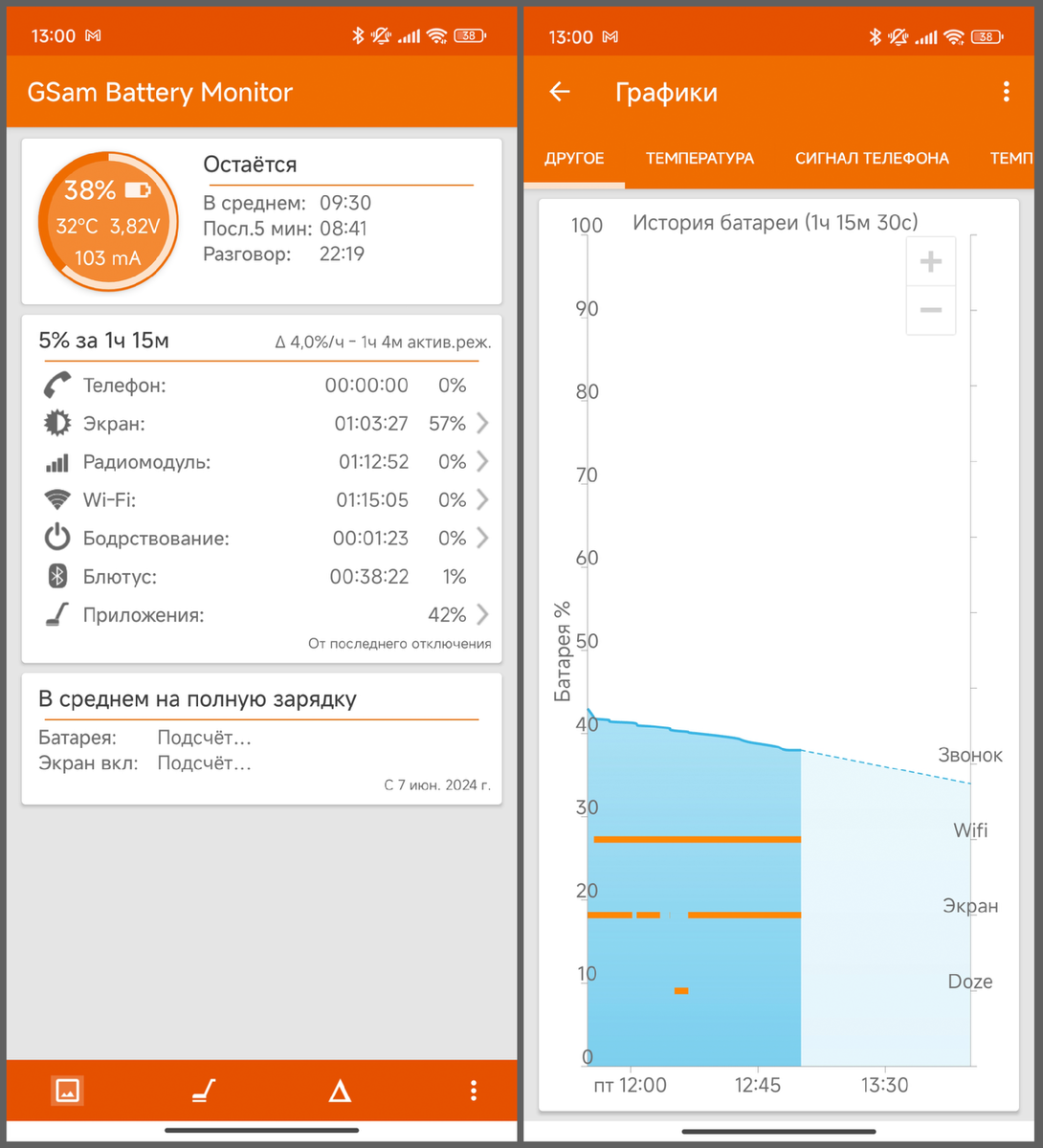 Улучшенная статистика батареи Android. Полная информация о том, почему  смартфон разряжается. | На свяZи | Дзен