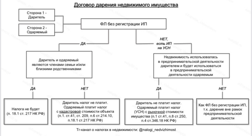 Подготовила наглядную схему для вас, заодно и разберёмся с нашим примером.
