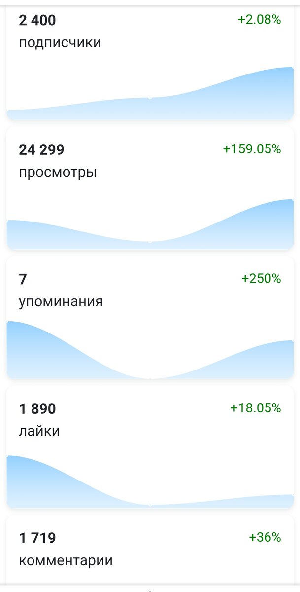 Скриншот статистики Zenstat