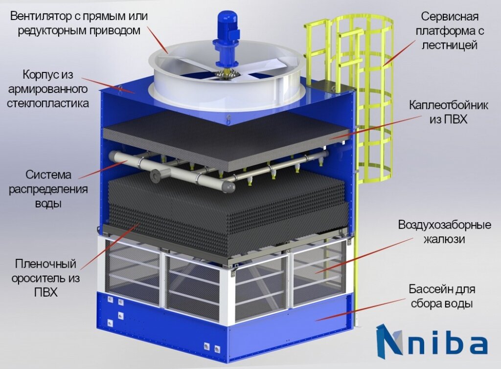 Адиабатический охладитель жидкости Abatigo ABT